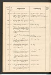 k.k. naturhistorisches Hofmuseum, Protokollbuch Intendanzakten 1899, Seite 46